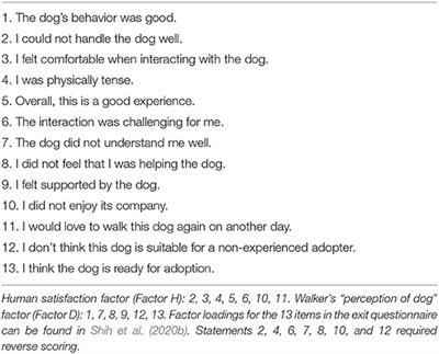 Two Ends of the Leash: Relations Between Personality of Shelter Volunteers and On-leash Walking Behavior With Shelter Dogs